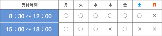 受付時間　午前8：30～12：00　午後15：00～18：00　木曜午後、土曜午後、日曜休診